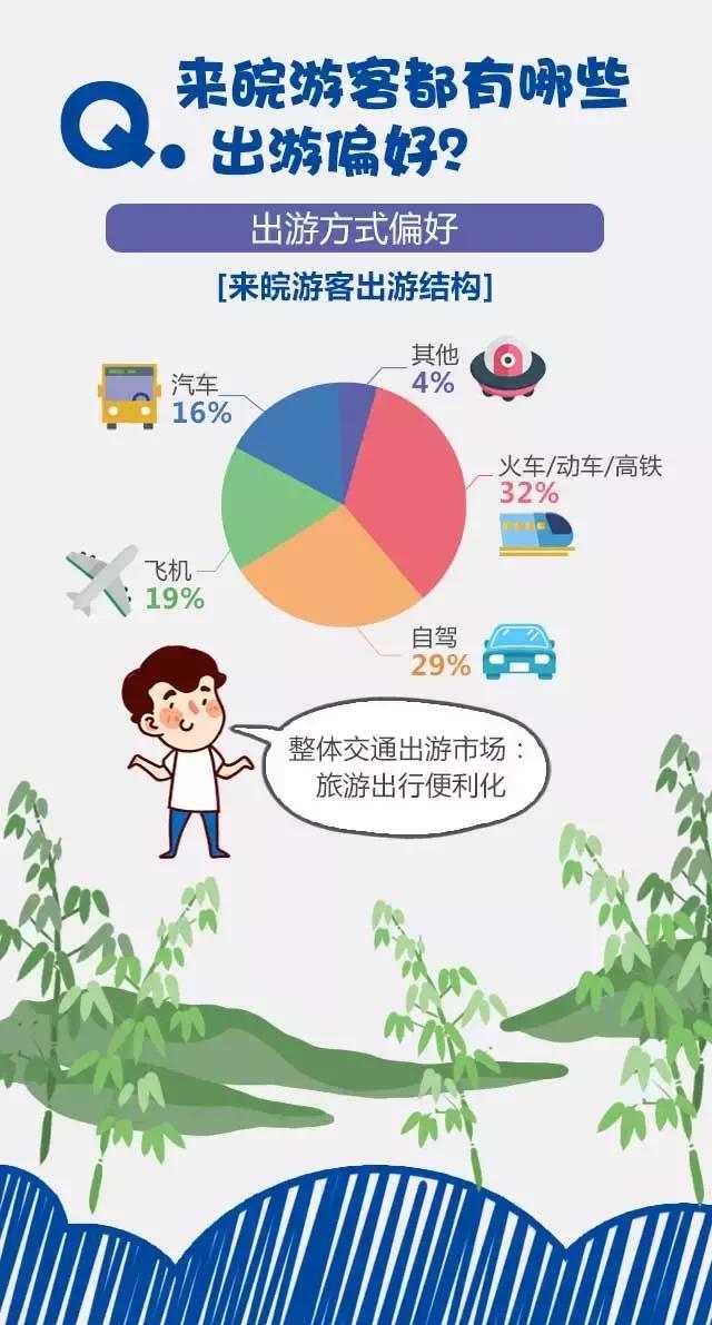 2018安徽旅游市場大數(shù)據(jù)報告，新鮮出爐！