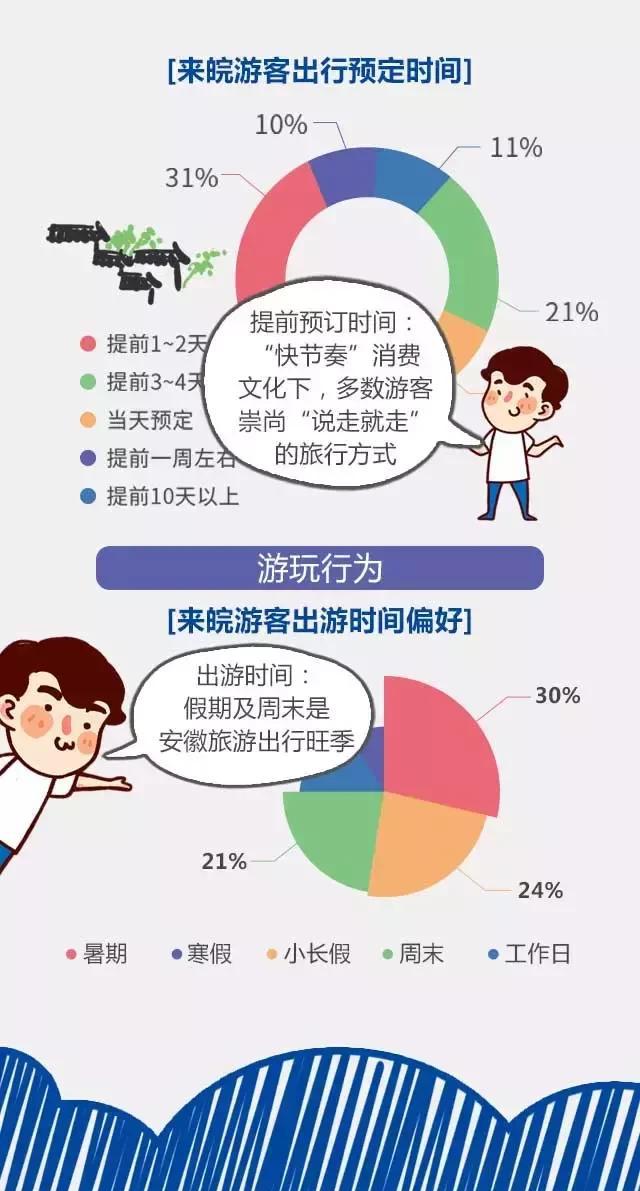 2018安徽旅游市場大數(shù)據(jù)報告，新鮮出爐！
