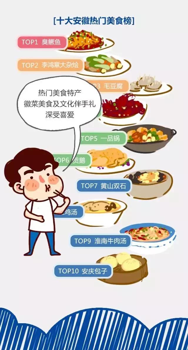 2018安徽旅游市場大數(shù)據(jù)報告，新鮮出爐！