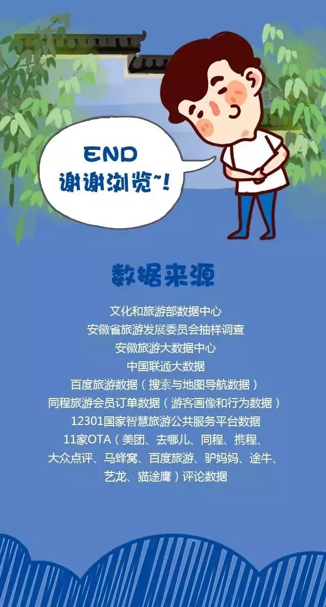 2018安徽旅游市場大數(shù)據(jù)報告，新鮮出爐！