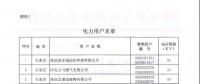 河北公布符合準(zhǔn)入條件的119家電力用戶、2家發(fā)電企業(yè)名單