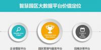 智慧園區(qū):市縣園區(qū)大數(shù)據(jù)平臺解決方案