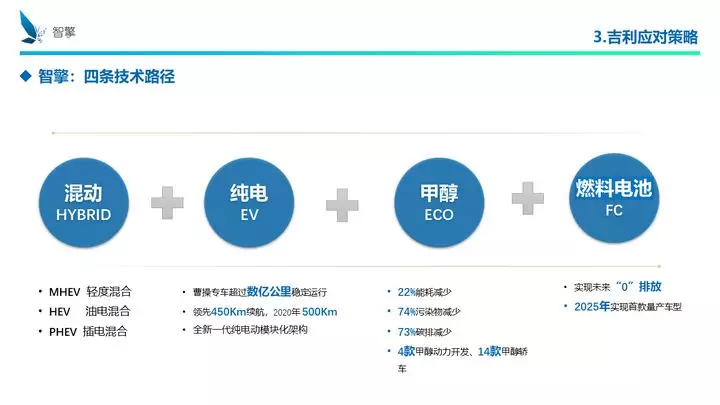 凜冬將至！自主品牌、傳統(tǒng)車企、新興勢力如何過冬？