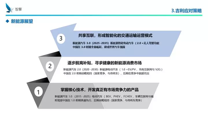 凜冬將至！自主品牌、傳統(tǒng)車企、新興勢力如何過冬？