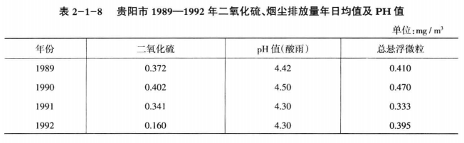 《綜合能源環(huán)境規(guī)劃及案例 》——案例研究，貴陽市能源需求預(yù)測及能源規(guī)劃與優(yōu)化（三）