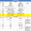 能源局、華電、大唐、龍?jiān)?...2018年重磅風(fēng)電人事變動一覽