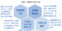 電力體制改革｜2018年中國售電公司業(yè)務(wù)模式對(duì)比分析