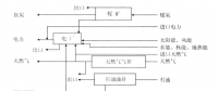 《綜合能源環(huán)境規(guī)劃及案例 》——案例研究，貴陽(yáng)市能源需求預(yù)測(cè)及能源規(guī)劃與優(yōu)化（七）