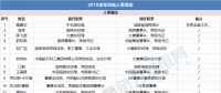 能源局、華電、大唐、龍?jiān)?...2018年重磅風(fēng)電人事變動(dòng)一覽