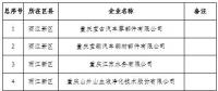 電力用戶280家！重慶2019年一季度及年度電力直接交易試點(diǎn)準(zhǔn)入新增企業(yè)名單