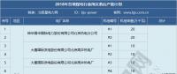 2019年煤電去產(chǎn)能計(jì)劃開始制定 淘汰范圍或生變！