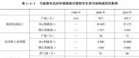 《綜合能源環(huán)境規(guī)劃及案例 》——案例研究，貴陽市能源需求預(yù)測及能源規(guī)劃與優(yōu)化（十二）