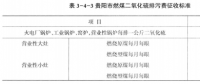 《綜合能源環(huán)境規(guī)劃及案例 》——案例研究，貴陽市能源需求預(yù)測及能源規(guī)劃與優(yōu)化（十三）