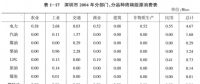 《綜合能源環(huán)境規(guī)劃及案例 》——案例研究，深圳市能源需求預(yù)測(cè)研究（二）