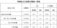 能源局：1-11月全國售電量累計(jì)51045億度 增長9.8%