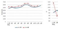 中電聯(lián)：2018年1-11月全國<font color=