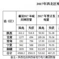 西北光伏市場分析： 七大經(jīng)驗、四大問題、五大原因、破解棄光三大舉措