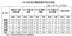 西北光伏市場(chǎng)分析： 七大經(jīng)驗(yàn)、四大問題、五大原因、破解棄光三大舉措