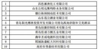 山東電力交易中心發(fā)布了《關于公布2019年不符合準入條件新增注冊電力用戶名單的通知》