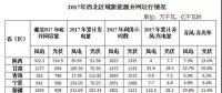 西北光伏市場(chǎng)分析： 七大經(jīng)驗(yàn)、四大問(wèn)題、五大原因、破解棄光三大舉措