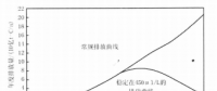 《綜合能源環(huán)境規(guī)劃及案例 》——案例研究，中國(guó)受氣候影響分析及對(duì)策（一）