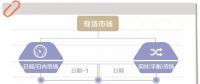 電力現(xiàn)貨市場到底是啥？國家電網(wǎng)未來怎樣參與？