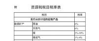 附稅目表|資源稅法要來了！“由規(guī)轉(zhuǎn)法”意味著什么？