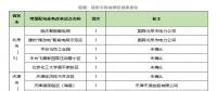 增量配電網(wǎng)前三批試點項目業(yè)主名單出爐，看完別激動！