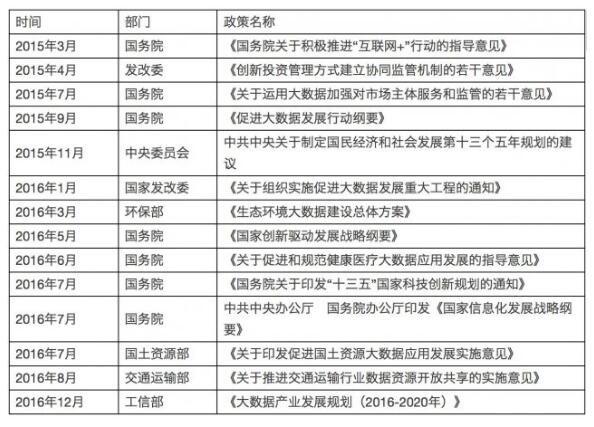 解讀實施國家大數(shù)據(jù)戰(zhàn)略，加快建設數(shù)字中國