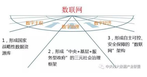 解讀實施國家大數(shù)據(jù)戰(zhàn)略，加快建設數(shù)字中國