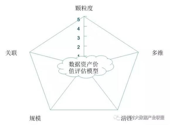 解讀實施國家大數(shù)據(jù)戰(zhàn)略，加快建設數(shù)字中國