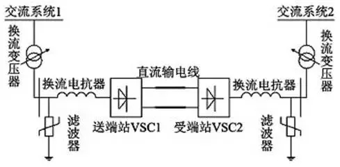 有了它 冬奧場館可100%清潔能源供電！