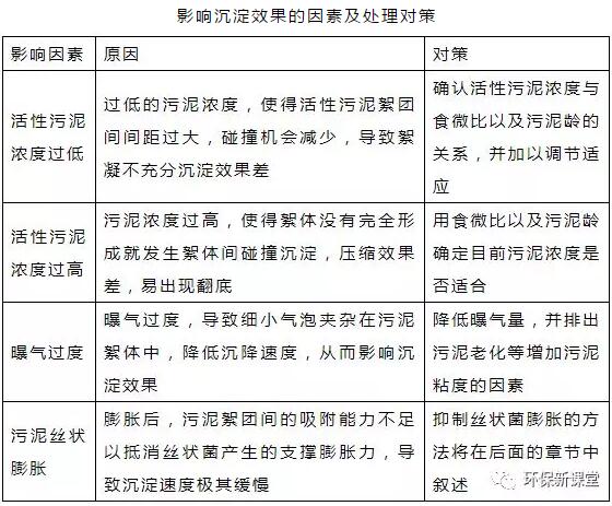 干貨！污水處理常見問題診斷分析及處理辦法！