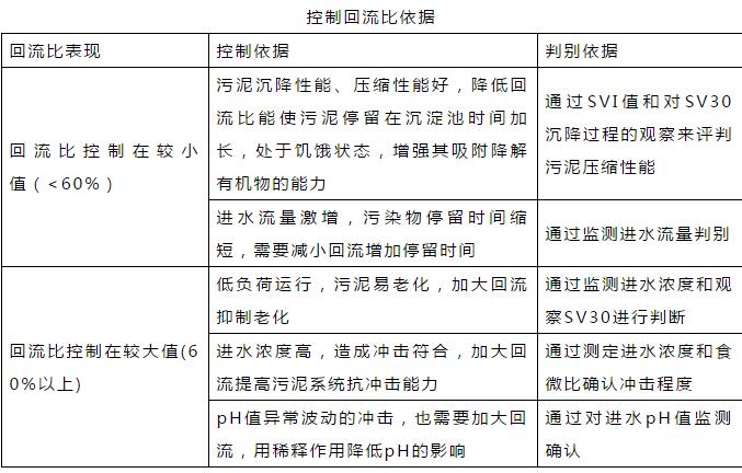 干貨！污水處理常見問題診斷分析及處理辦法！