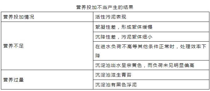 干貨！污水處理常見問題診斷分析及處理辦法！