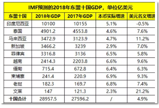2019年世界經(jīng)濟(jì)全面放緩 但全球電力變壓器增長依然亮眼！