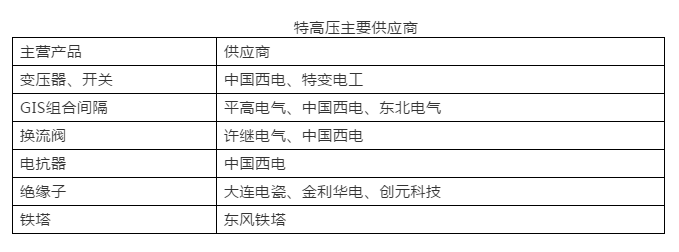 2019年世界經(jīng)濟(jì)全面放緩 但全球電力變壓器增長依然亮眼！