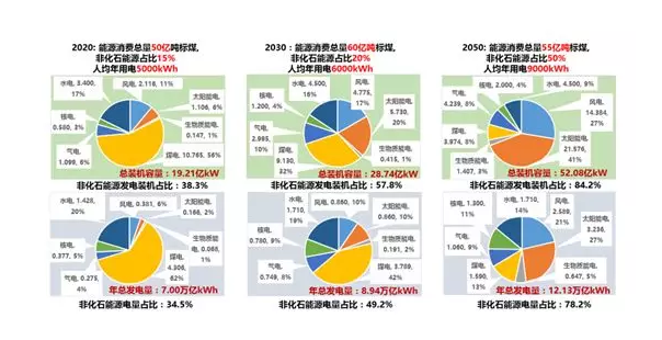 綜合能源服務(wù)、能源互聯(lián)網(wǎng)、新一代電力系統(tǒng)三者關(guān)系