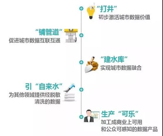 王叁壽:我對(duì)中國(guó)大數(shù)據(jù)產(chǎn)業(yè)的八個(gè)判斷