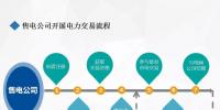 廣東售電公司開展電力市場(chǎng)交易流程解析