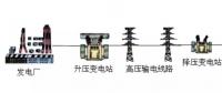 高壓線/變電站，真的有輻射嗎？科學(xué)告訴你真相