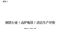 國家發(fā)改委：鋼鐵行業(yè)（高爐煉鐵）清潔生產評價指標體系