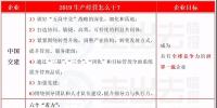 一篇看7家國際承包商2019年怎么干! 含中國電建、中國能建....
