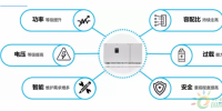 平價(jià)上網(wǎng)時(shí)代，逆變器應(yīng)具備的“硬素質(zhì)”