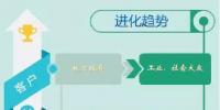 2019年環(huán)保行業(yè)如何順應(yīng)“分化與進化”主旋律？