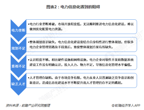 電力體制改革倒逼電力企業(yè)信息化！2018年中國電力信息化行業(yè)市場現(xiàn)狀和發(fā)展趨勢分析