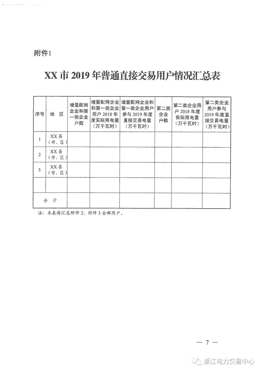 浙江2019年度電力直接交易：增量配網(wǎng)企業(yè)和電壓等級(jí)35KV以上一、二類工商企業(yè)用戶可參與