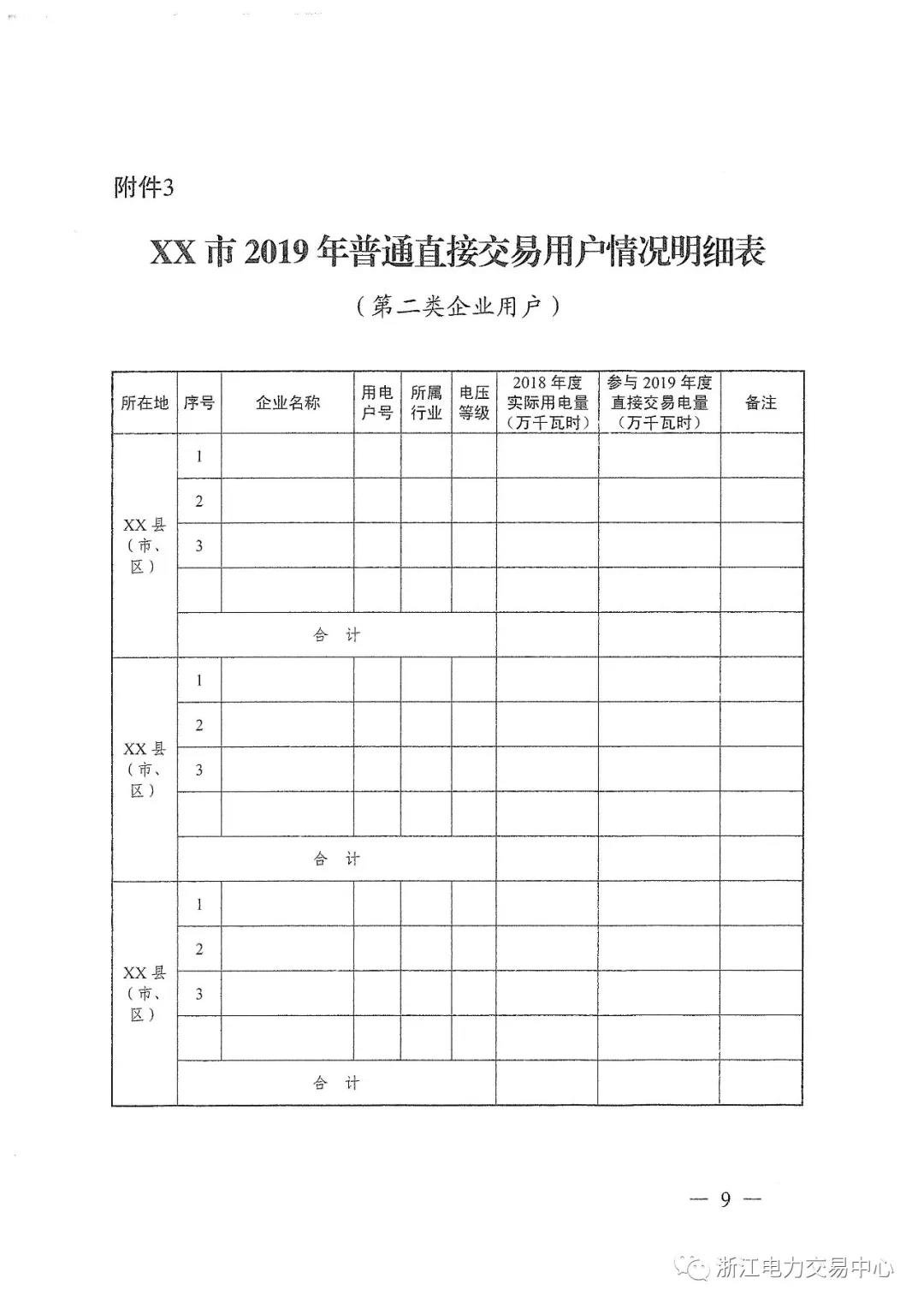 浙江2019年度電力直接交易：增量配網(wǎng)企業(yè)和電壓等級(jí)35KV以上一、二類工商企業(yè)用戶可參與