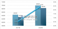2018年全國(guó)用電量結(jié)構(gòu)圖解及2020年電力趨勢(shì)預(yù)測(cè)