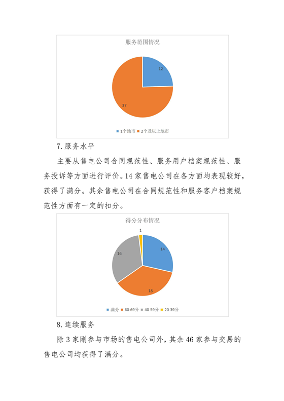 11家售電公司獲3A級(jí)！云南2018年四季度電力市場(chǎng)主體信用評(píng)價(jià)結(jié)果